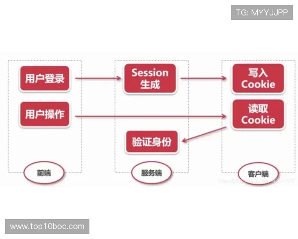 欧博管理登录入口在哪如何确保登录安全的详细操作流程 欧博管理登录入口在哪如何确保登录安全的详细操作流程